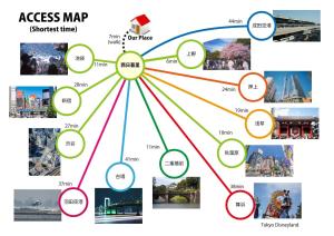 HanaStay-Tokyo Ueno 2 Stops
