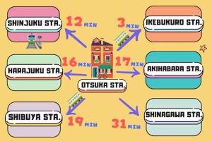 Yukas House Otsuka Perfect for children