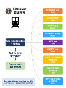 Tokyo Guest House Itabashi-juku