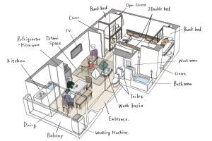 Asakusa Eight -Tokyo Condominium Hotel-