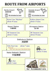 KR Gathering House Naka-Itabashi