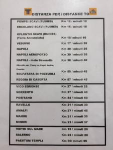 Casa Helvius - Dimora in centro storico - POMPEI