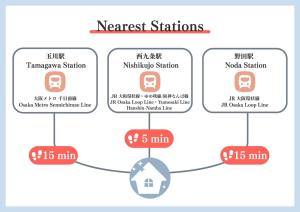 IDEAL Stay Nishikujo