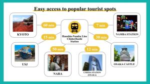 Suite Residence Chidoribashi