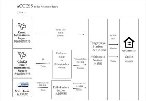 Tachibana 一軒家貸切