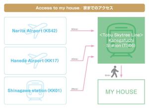 高速光 北欧風一戸建て 新築 3ldk 日本文化体験 駐車場有 鐘ヶ淵駅徒歩6分