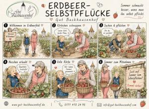 Gut Backhausenhof