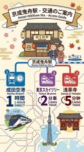 KAKURE Yahiro 3-Chome New 2LDK House,Washer-Dryer & Free Parking,1 Stop to Skytree
