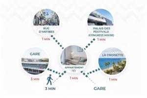 Dispo Festival de Cannes Perle Rare Près Hôtel Majestic Centre Croisette 1mn Palais et des Plages 4p Calme