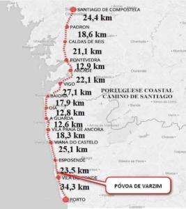 Vasco da Gama