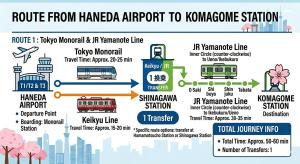 1min Walk to JR Komagome -Yamanote Line to Shinjuku & Shibuya & Ueno & Ikebukuro & Tokyo -Self Check-in