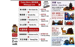 Hotel Racine Namba