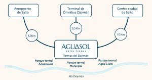 Aguasol Hotel Termal