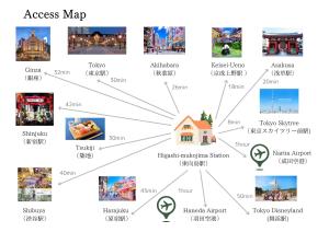Newopen 大人も子供もゆっくりできるお部屋 最大6名 駅徒歩5分 コンビニ1分