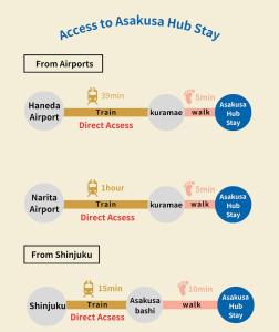 Asakusa Hub Stay
