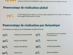 Novotel Suites Montpellier Antigone