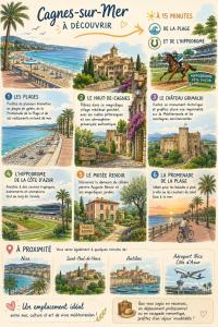 2 pièces climatiseé avec parking prive gratuit au coeur de cagnes , 8 rue dct Feraud ,Beach and train near
