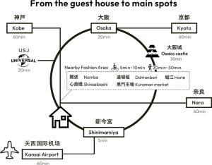 Japanese cozy house, Easy access to Namba-Kyoto-KIX