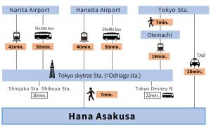 5min walk to Tokyo Skytree Sta -HANA ASAKUSA-