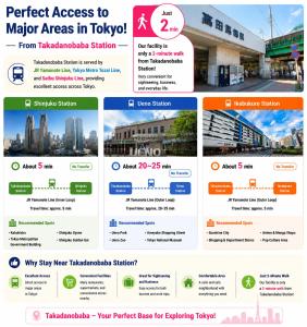 高田馬場駅徒歩2分,新宿駅,渋谷駅,池袋駅乗り換えなし10分圏内 -303-