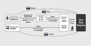 Osu Stay Nagoya