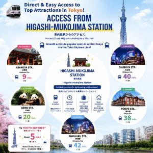 -サニーハウス- 浅草駅,スカイツリー乗り換えなし!貸切戸建!最大11名様!無料駐車場あり
