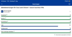 Villa - Casa Leoni