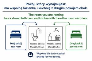 Pokoje Rooms Self Check-in 24h