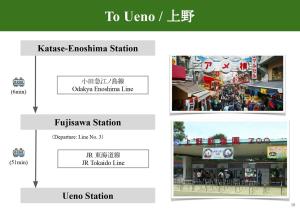 江ノ島駅徒歩7分 湘南鎌倉観光に最適 江ノ電でスラムダンク聖地へ15分