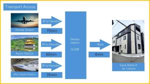 Osaka - House - Vacation STAY 20383