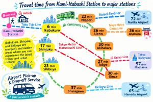 The Sakura House - Great access to Ikebukuro, Shinjuku, Shibuya, more - Private 4DK detached house - 1 shower and 2 toilets - Experience Japanese culture