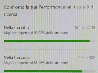 Il Tesoro di SanGennaro - Napoli - 7