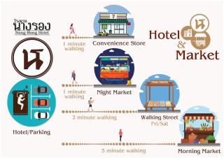 โรงแรมนางรอง - Nang Rong - 8