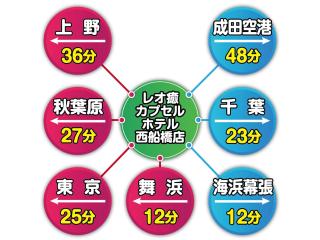 LEO YU Capsule Hotel Nishifunabashi - Funabashi - 7