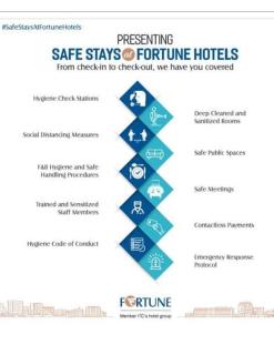 Fortune Select JP Cosmos, Bengaluru - Member ITC Hotels' Group - 2