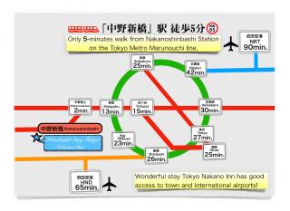 Wonderful stay TOKYO nakanoshinbashi - 8
