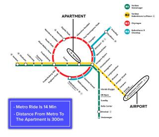 Stylish 4 Bedroom Apartment in CPH City - 4