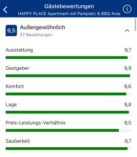 HAPPY PLACE mit Sonnen-Balkon und Stellplatz nur 400 m zum Strand - Scharbeutz - 4