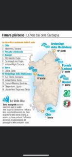 Stella Marina - La Caletta - 3