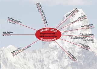 SHERPA HAUS Ferienwohnung am Hahnenkamm,Reutte - Hofen - 8