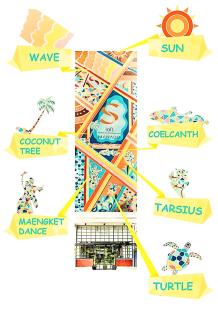 S Loft Manado - Manado - 3