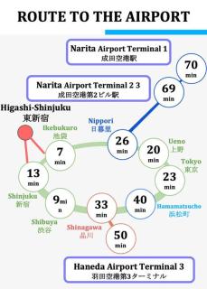 CentralTokyo・Shinjuku/ 4BedRooms/8Beds / old style - Tokyo - 7