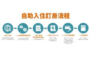 兩腳詩集綠活學旅 l 全自助入住旅館 l - 9