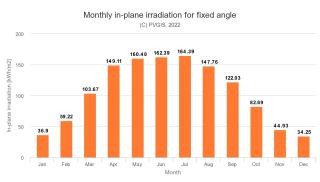 6 schöne CITY- Zimmer Hannover Messe - Hannover - 4