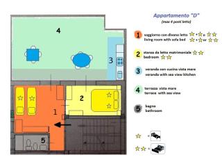 Pozzo Lazzaro Apartments - Santa Teresa di Riva - 5