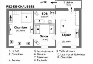 Gîte du Domaine de Chateux, proche de Boussac en Creuse - Soumans - 5