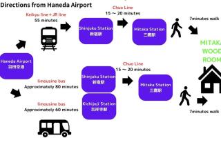 ジブリ美術館徒歩10分　三鷹駅近　最大５名　暮らすように泊まる【MITAKA WOOD ROOM】 - 3