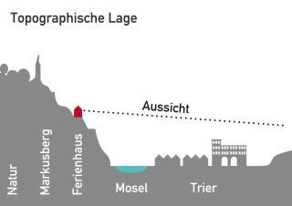 Logenplatz über Trier - 1