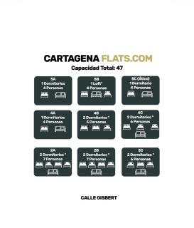 CARTAGENAFLATS, Apartamentos Anfiteatro Romano 4A - Cartagena - 8
