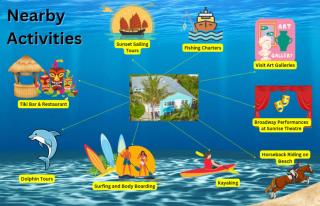 Sandy Shores - 2BR Beach Getaway and Surf Spot - Fort Pierce - 2